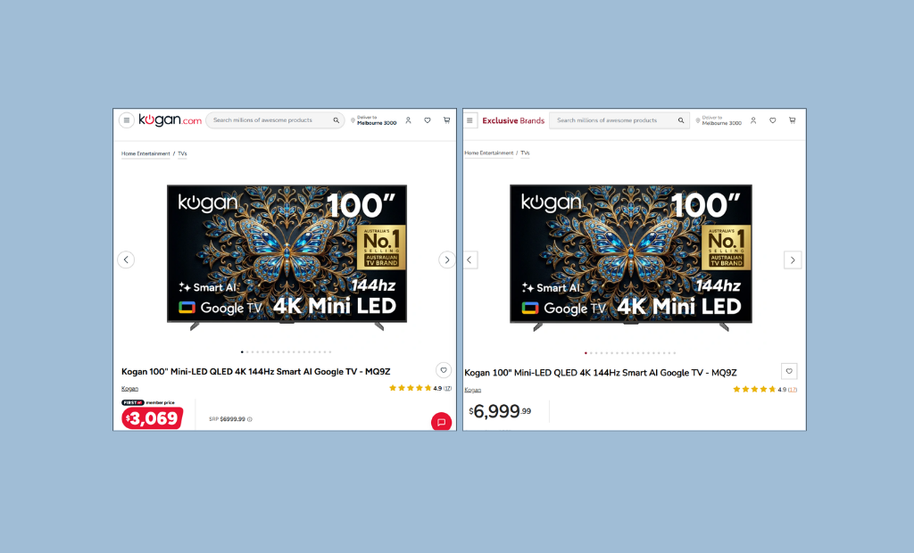 Side-by-side screenshot comparing two Kogan product pages for the same 100-inch Mini-LED QLED 4K Smart TV. The left page shows the standard Kogan website with a discounted member price of $3,069, while the right page, labelled "Exclusive Brands", displays the same product at $6,999.99.